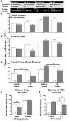 Effects of a 5-HT1B Receptor Agonist on Locomotion and Reinstatement of Cocaine-Conditioned Place Preference after Abstinence from Repeated Injections in Mice